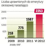 Rośnie liczba wypłat z OFE