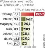 I–VI 2012 w reklamie