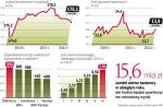 Po wysokich zyskach w 2011 r. banki czekają słabsze kwartały