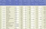 Top 20 firm handlowych Top 20 Biggest trade companies