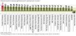 Średni roczny wynik przewyższył inflację i wyniósł 4,8 proc. 