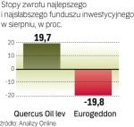 Duże różnice wyników