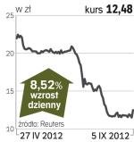 Sygnity – spółka, o której się mówi w Warszawie 