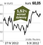 Richemond – spółka, o której się mówi w Zurychu