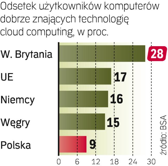 Jakie Zagrożenia Niesie Chmura Archiwum Rzeczpospolitej 0599