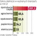 Ryzykowne branże