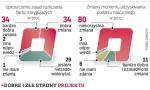 Choć przedsiębiorcy w większości źle oceniają nowe propozycje rozliczeń VAT, to życzliwie przyjęli nowe zasady korygowania obrotu. 