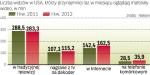 Spada liczba fanów tradycyjnej telewizji 