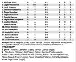 Tabela ekstraklasa