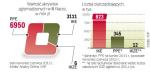 Jak Polacy oszczędzają z myślą o emeryturze