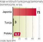 Nowe technologie  w bankowości