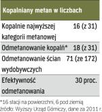 Surowiec  do wykorzystania