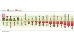 Na rynkach kapitałowych brak impulsów zachęcających do kupowania akcji.  Dlatego warszawska giełda rozpoczęła nowy tydzień na minusie. 