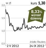 Petrolinvest