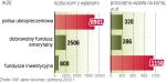 Wpłat na IKZE dokonało 12,2 tys. Polaków