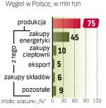 Akcyza bije w małych