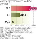 Duży kapitał W PPE