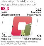 Gdzie zakładamy IKE