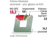 Nowy gracz w spółce