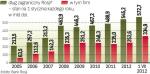 Firmy szukają finansowania za granicą