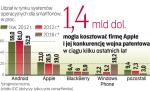 Ios Apple będzie tracił udział w rynku