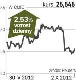 EADS – spółka, o której się mówi w Londynie