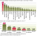 Biznes czeka na prawne reguły wydobycia