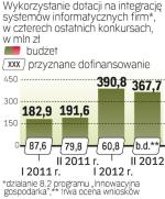 Niewykorzystane pule