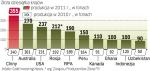 10 krajów dało światu 1800 ton złota 