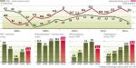 Ekonomiści prognozują spadek tempa rozwoju naszej gospodarki