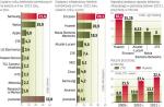 Czołówka producentów komórek i sprzętu telekomunikacyjnego