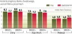 To kondycja chin jest kluczowa dla regionu