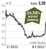 Petrolinvest – spółka, o której się mówi w Warszawie