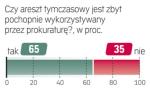 Sonda „Rz”