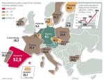 Sytuacja młodych na rynku pracy jest trudna w całej Europie. Największe bezrobocie panuje w Hiszpanii, gdzie bezrobotna jest już co druga osoba poniżej 25. roku życia.  W Polsce pracy nie ma co czwarty młody człowiek. Zdaniem ekspertów sytuację w naszym kraju ratują popularne wśród młodzieży kontrakty cywilne. 