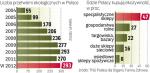 30 proc. polaków kupuje ekologiczne produkty