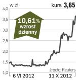 Ursus – spółka, o której się mówi w Warszawie