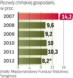 Przejściowe osłabienie