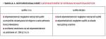tabela 3. odpowiedzialność likwidatorów w spółkach kapitałowych