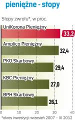 Zarobiły najwięcej