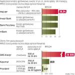 2012 r. przyniósł branży kinowej spowolnienie 