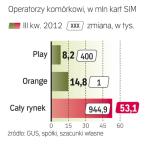 Klientów przybywa