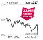 Mulberry – spółka, o której się mówi w Londynie