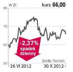 Kernel Holding – spółka, o której się mówi w Warszawie