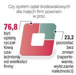 Sonda „Rzeczpospolitej”