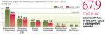 Wiadomo już, że w okresie 2014–2020 będzie funkcjonowało więcej krajowych programów operacyjnych niż w latach 2007–2013. Nie zmieni się natomiast liczba (16) programów regionalnych. 