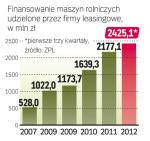 Tendencja rosnąca