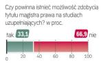 Sonda „Rzeczpospolitej”