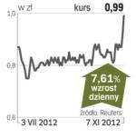 Vistula – spółka, o której się mówi w Warszawie