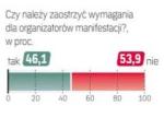 Sonda „Rzeczpospolitej”